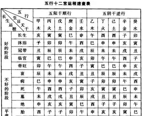 五行十二长生|五行与十二宫、十二长生